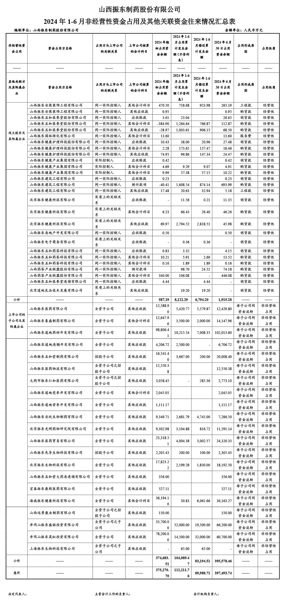 pgӹٷվҩ,pgӹٷվ,300158